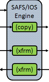 SAFS IOS Engine Java Code