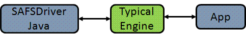 Typical Driver Engine App Interface